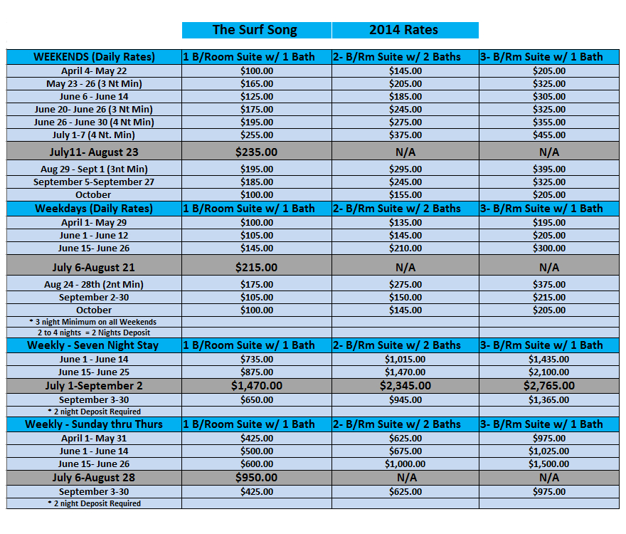 2014 Rates
